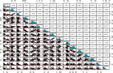 Supplementary Figure S1: