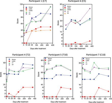 Figure 2.