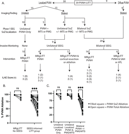 Figure 4: