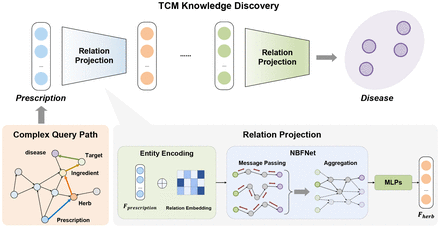 Figure 4: