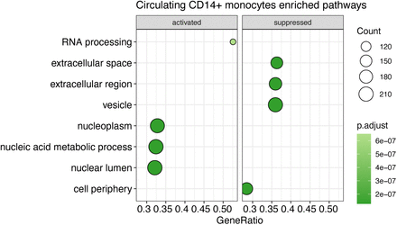 Supplementary Figure 2: