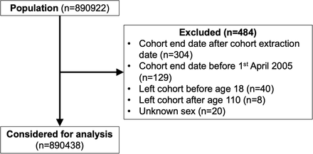 Figure 2: