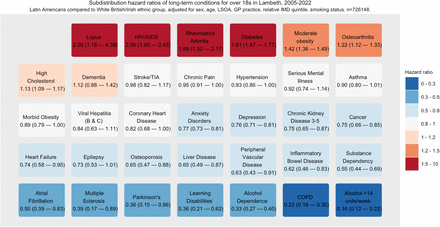 Figure 5: