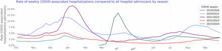 Figure 4: