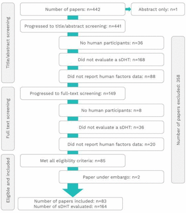 Figure 1: