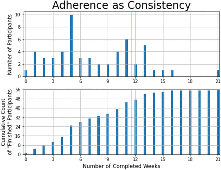 Figure 2: