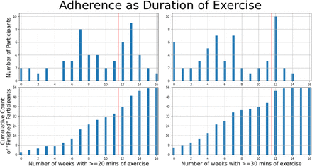 Figure 3: