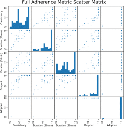 Figure 5: