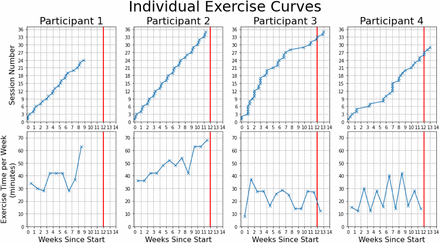 Figure 6: