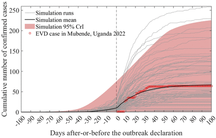 Fig 3.