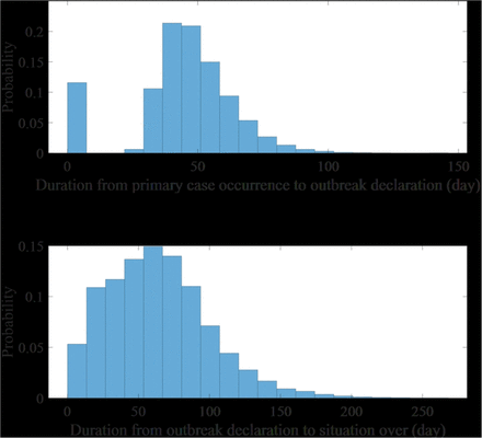 Fig 5.