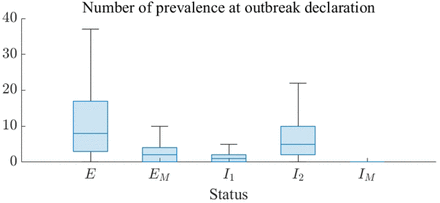 Fig 6.