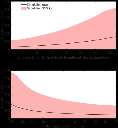 Fig 7.