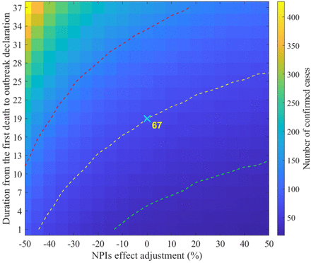 Fig 8.