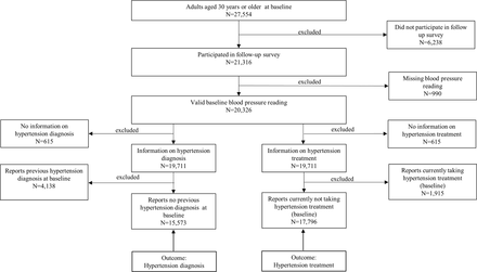 Figure 1: