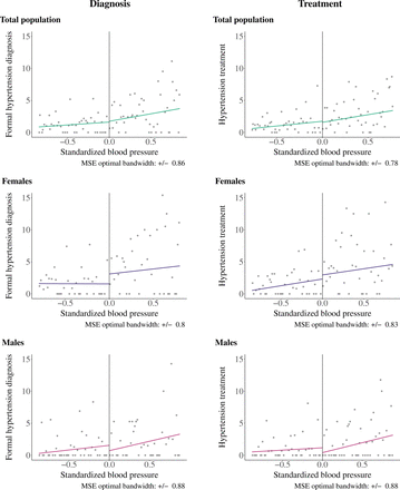 Figure 2: