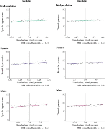 Figure S1: