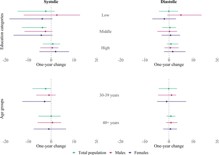 Figure S2: