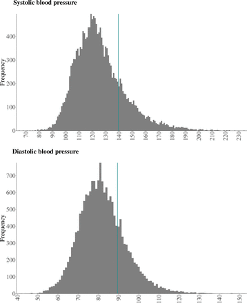 Figure S3: