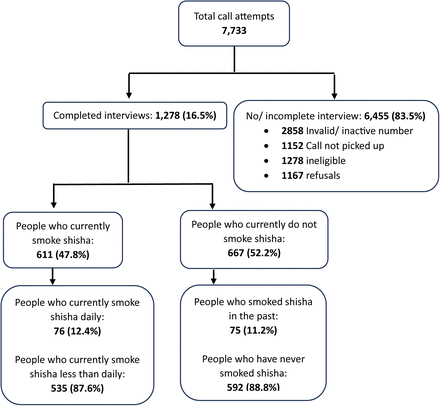 Figure 1: