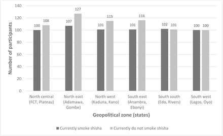 Figure 2: