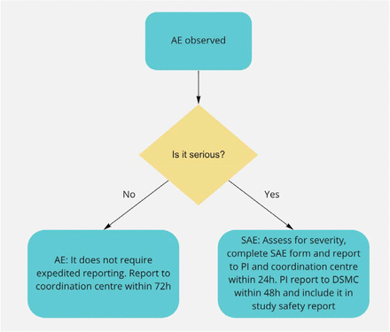 Figure 5: