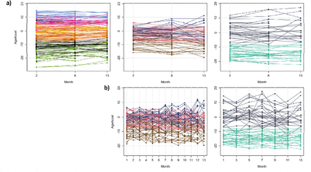 Figure 4: