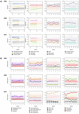 Figure 6: