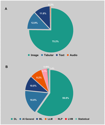 Figure 3: