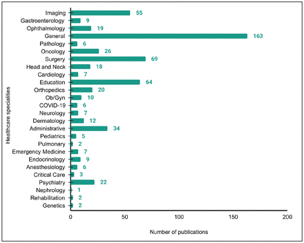 Figure 4: