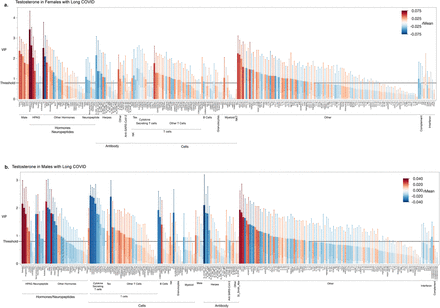 Extended Data Figure 7.