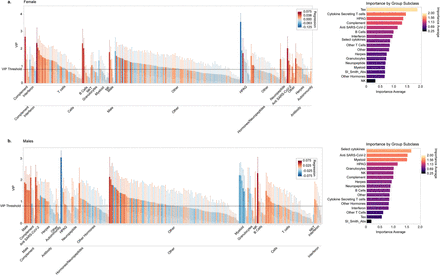 Extended Data Figure 2.