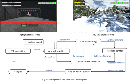 Figure 2.