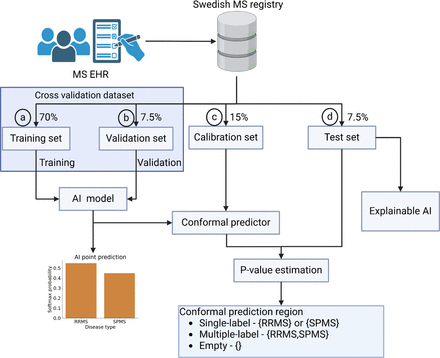 Fig. 1: