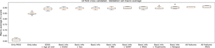 Supplementary Fig. 3: