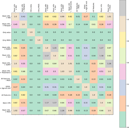 Supplementary Fig. 4: