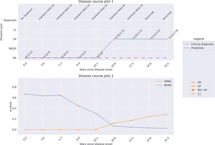 Supplementary Fig. 6: