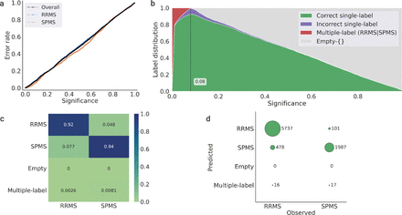 Fig. 2: