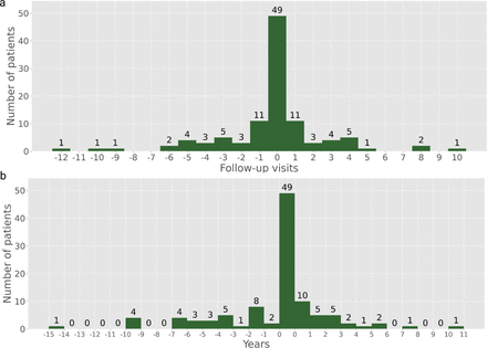 Fig. 4: