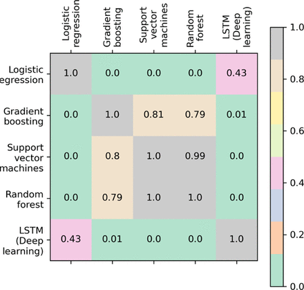 Supplementary Fig. 2: