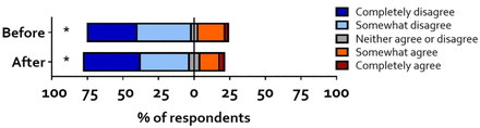 Fig 1.