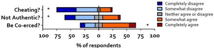 Fig 2.