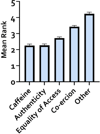 Fig 3.