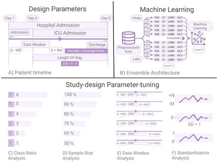 Figure 1: