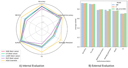 Figure 3: