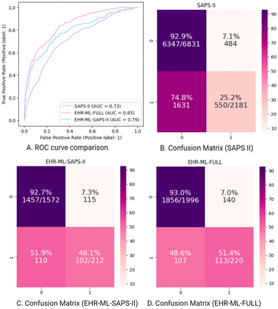 Figure 4: