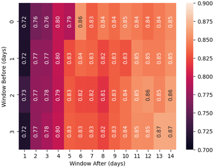 Figure 5: