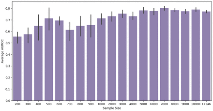 Figure 6: