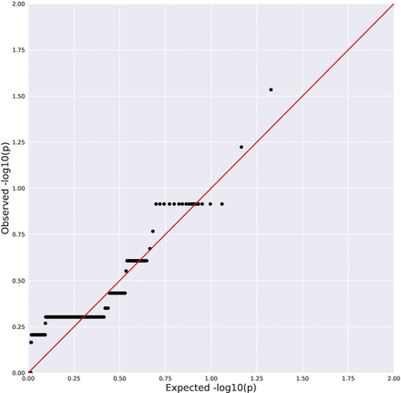 Figure 1A.