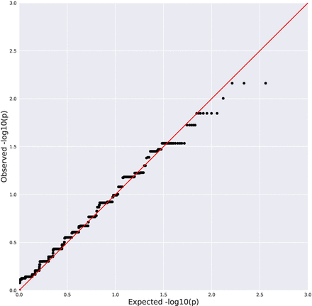 Figure 1B.